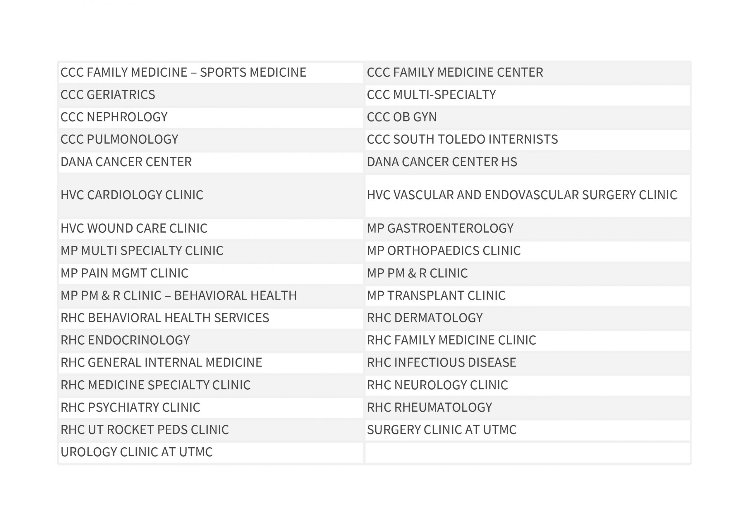 List of Codes for UTP